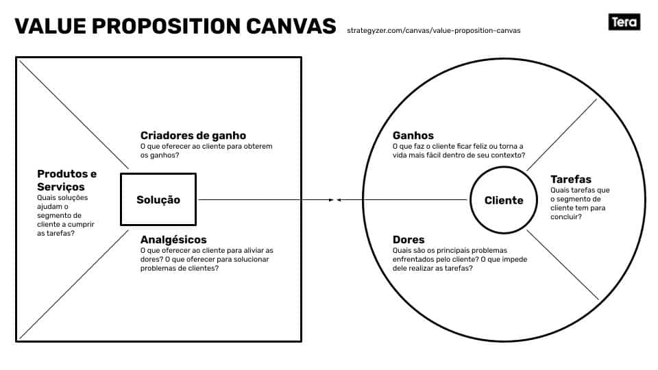 A (R)evolução do Branding