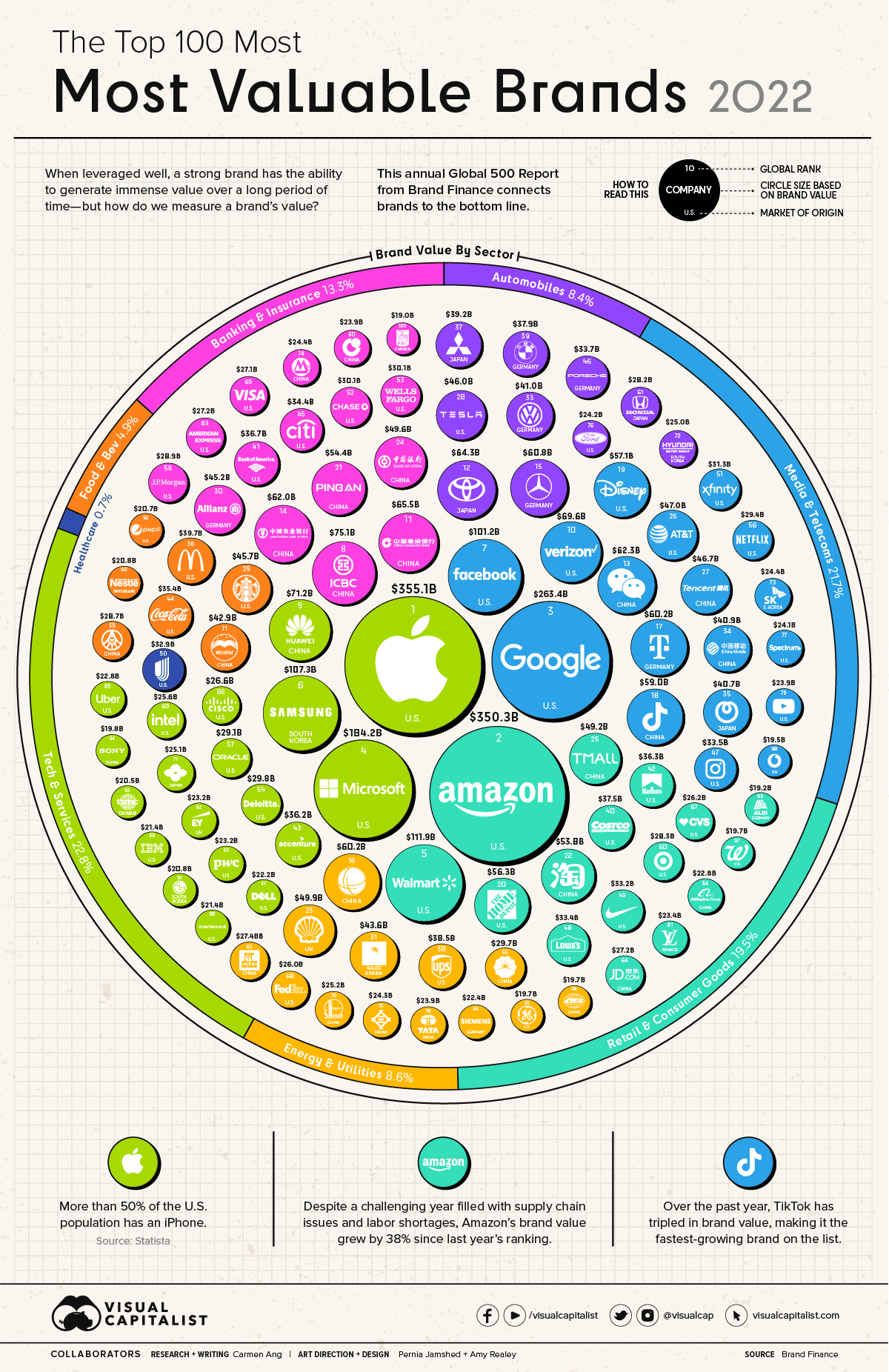 most-valuable-brands